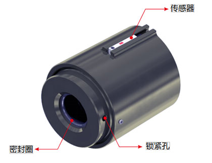 氣動接頭G10Pro規(guī)格參數(shù)